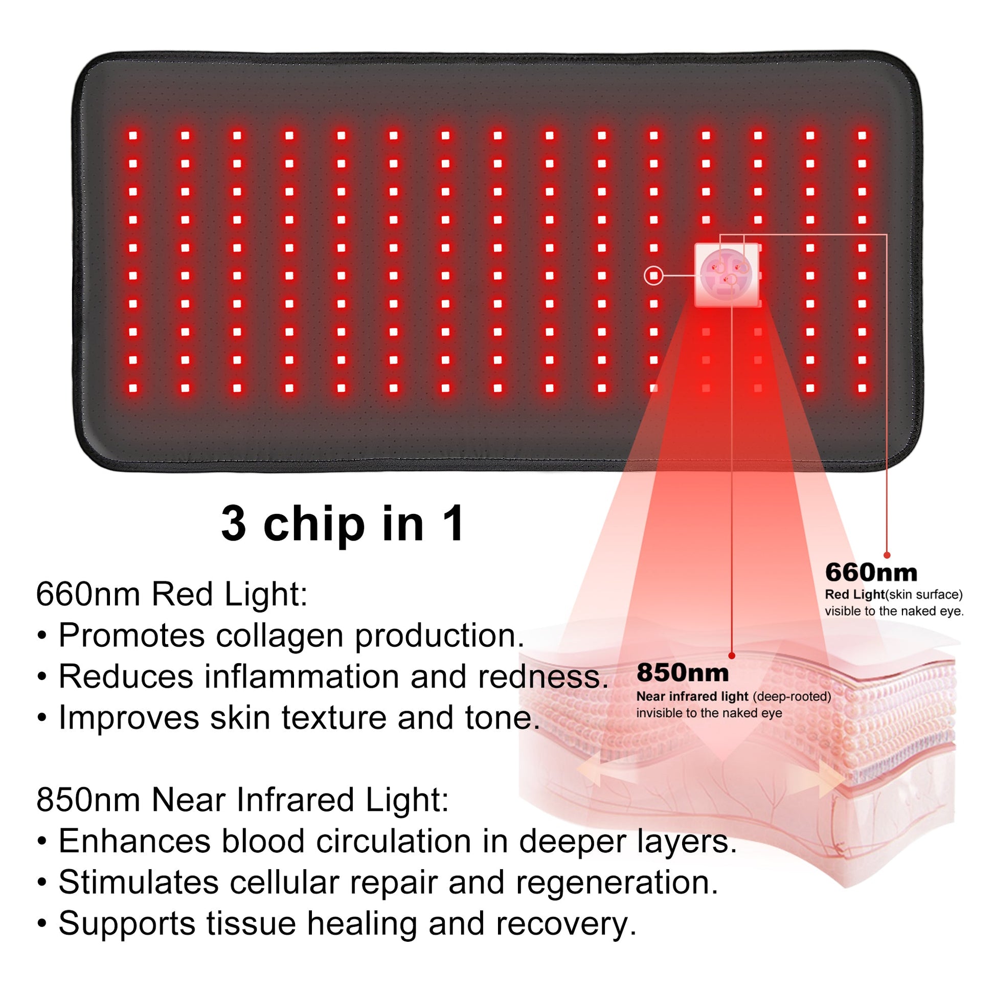 LumyHealth Red Light Therapy Pad - LUMYHEALTH™