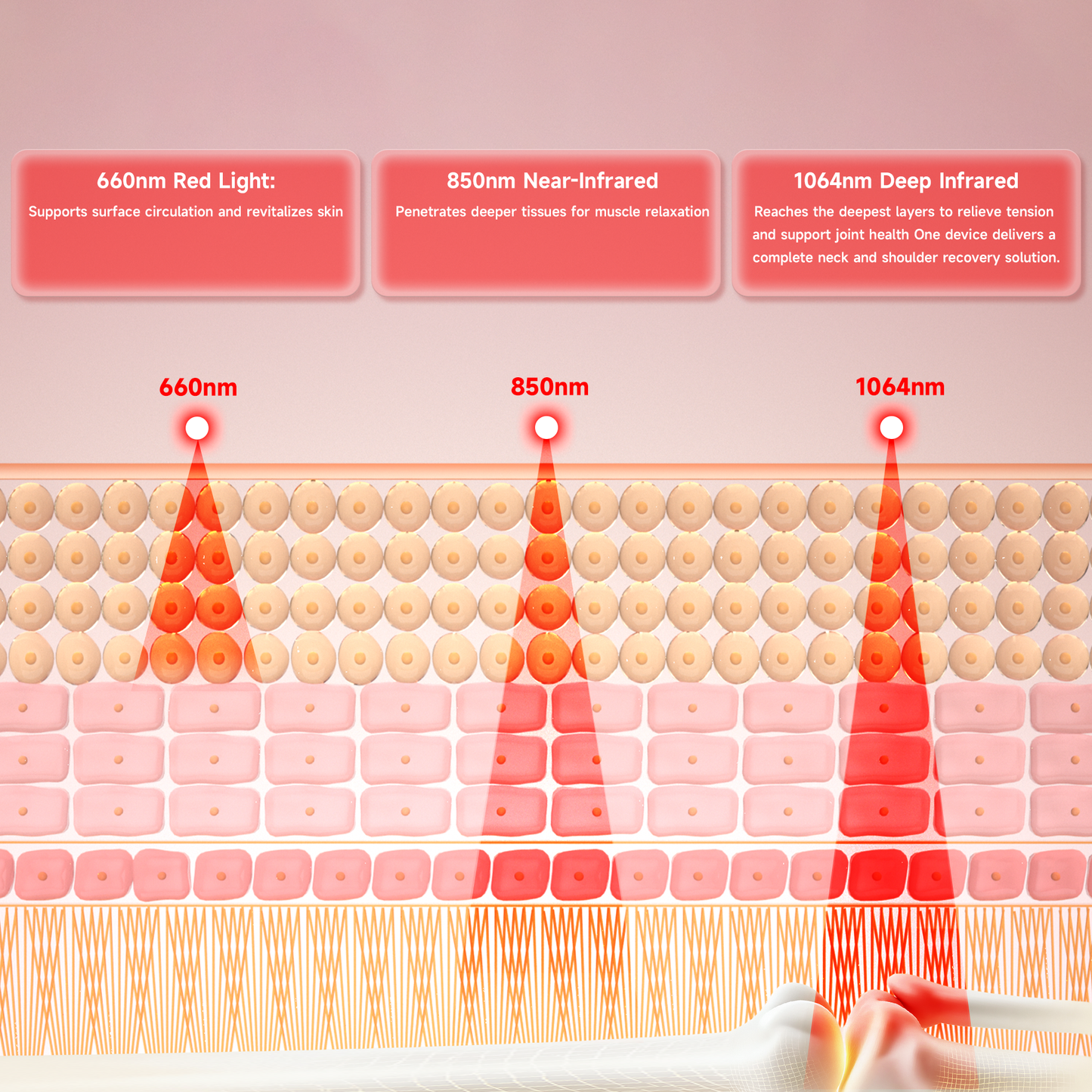 LumyHealth DeepWave 3-Spectrum Neck & Shoulder Wrap