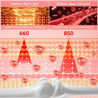 LUMYHEALTH Dual-Pulse Red Light Therapy Mat for Pain Relief