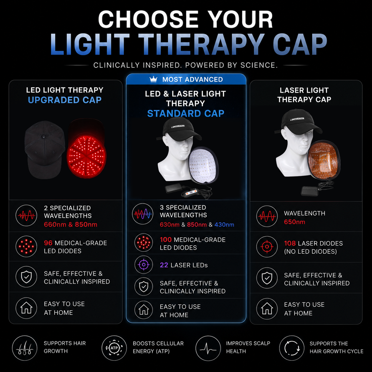 Lumyhealth LED Therapy Cap