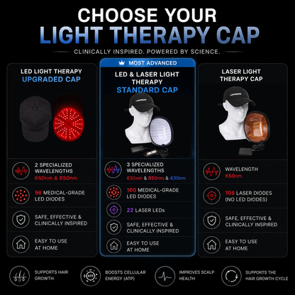 Lumyhealth LED Therapy Cap