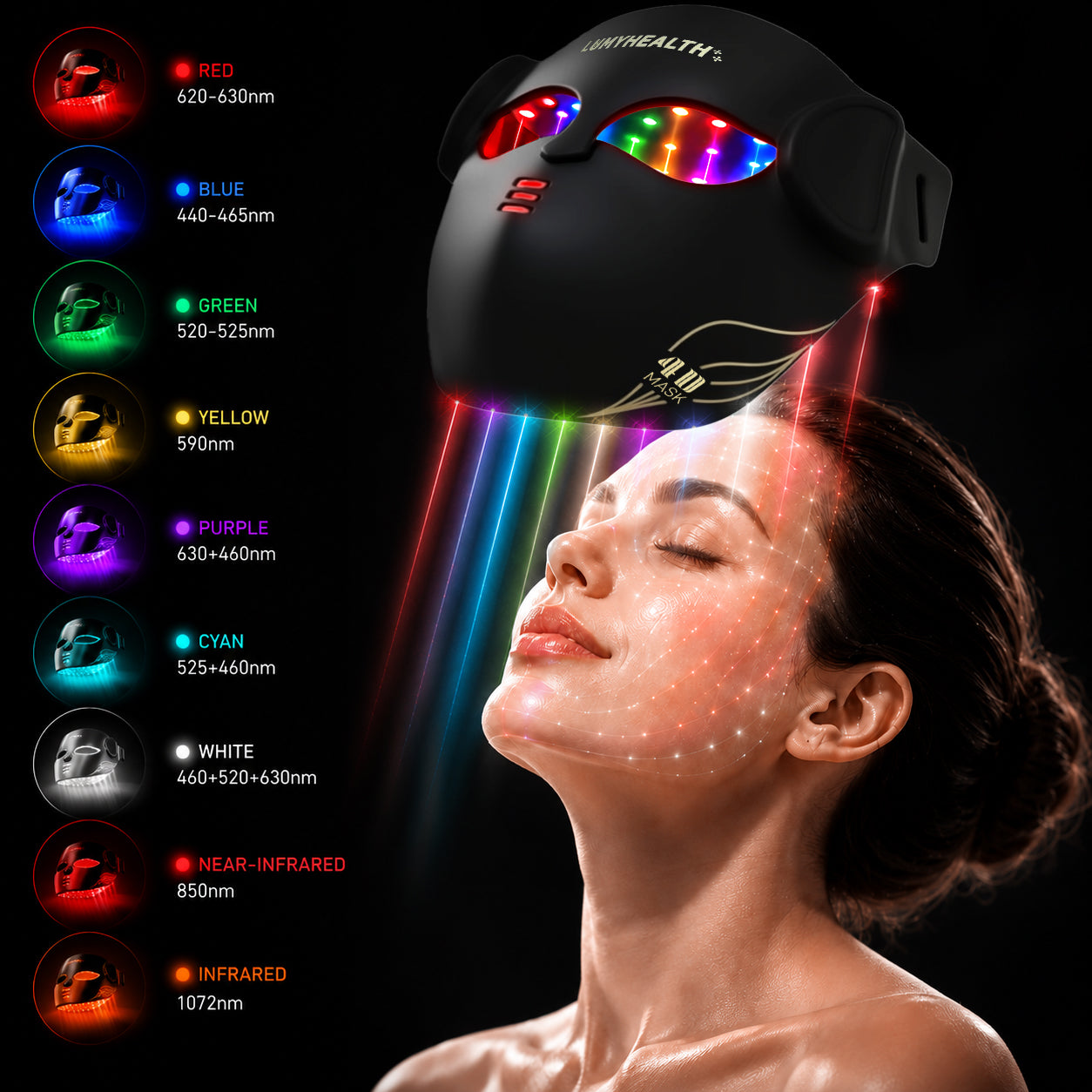 LumyHealth 4D Rejuvenating Face & Neck Mask