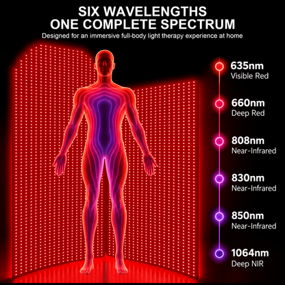 LumyHealth Multi-Spectrum Red Light Therapy Bag