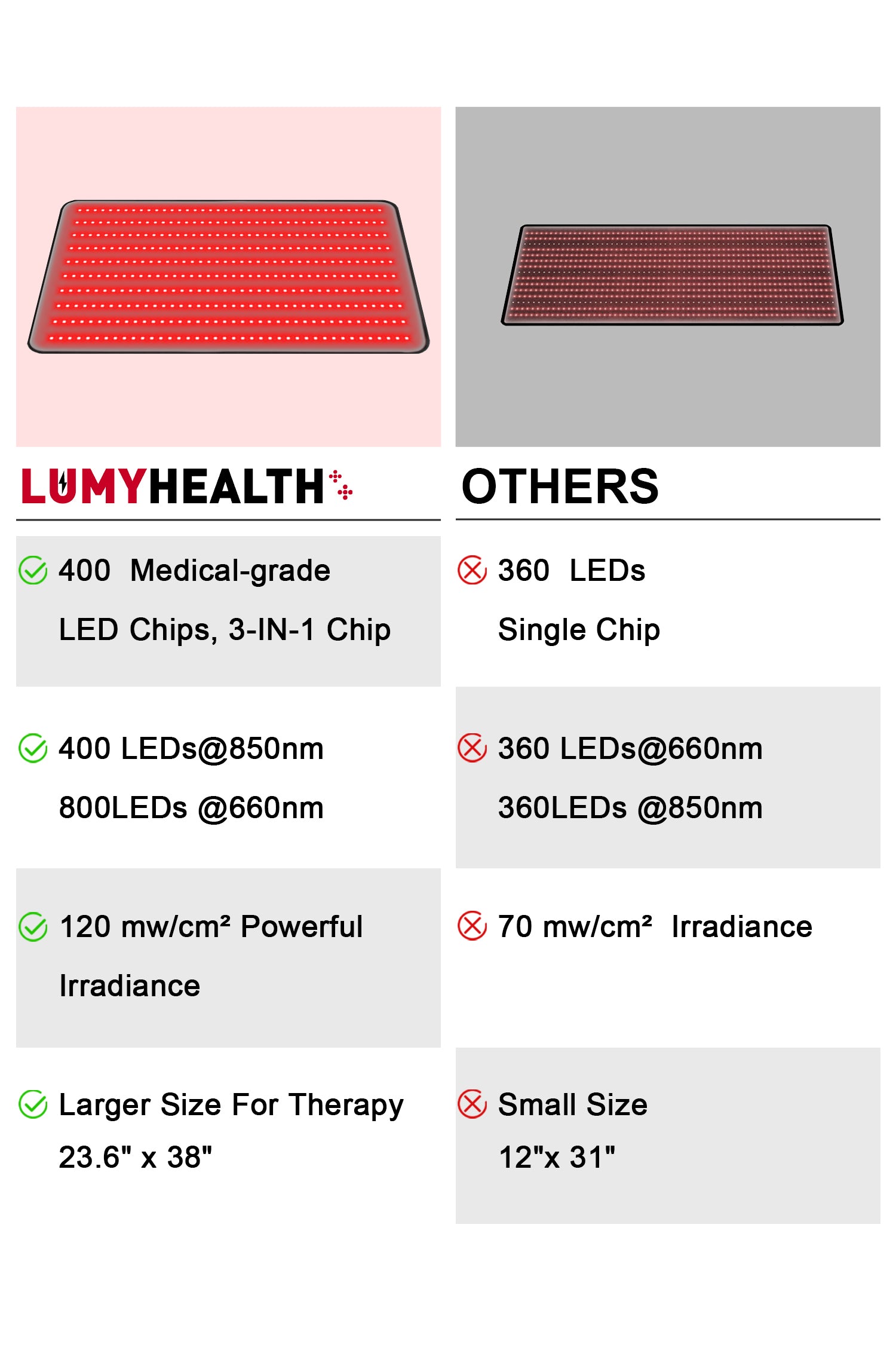 LYMPH・DIET リラクゼーションマット LUMYHEALTH Red Light Therapy Mat with a Cozy Headrest
