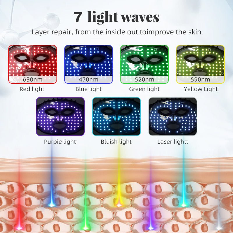LED Light Therapy Crown Face Mask - LUMYHEALTH™