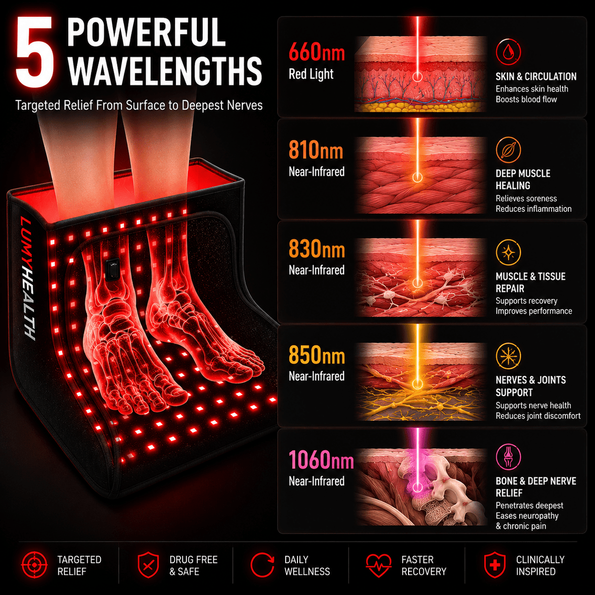 Lumyhealth Deep Spectrum Red Light Therapy Boot - LUMYHEALTH