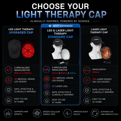 Lumyhealth LED Therapy Cap - LUMYHEALTH